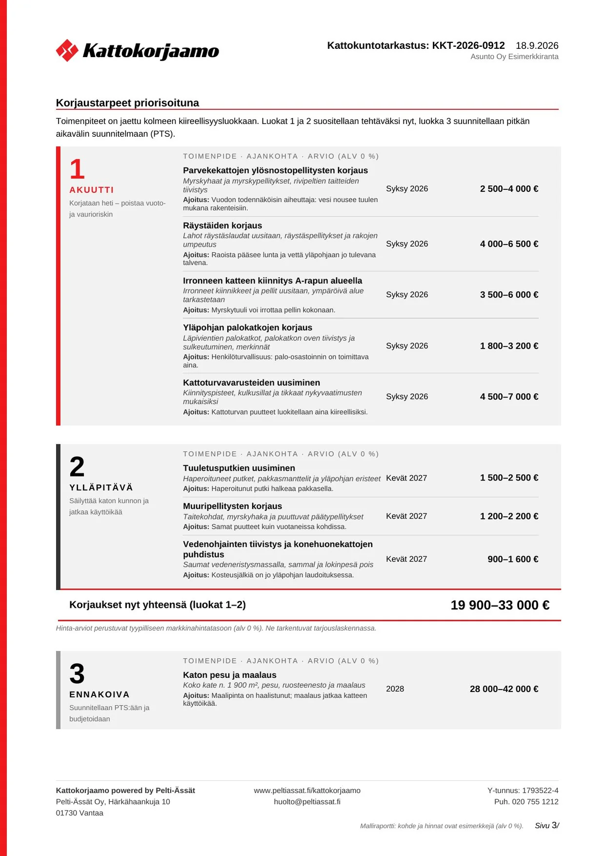 Malliraportin sivu: Korjaustarpeet priorisoituna