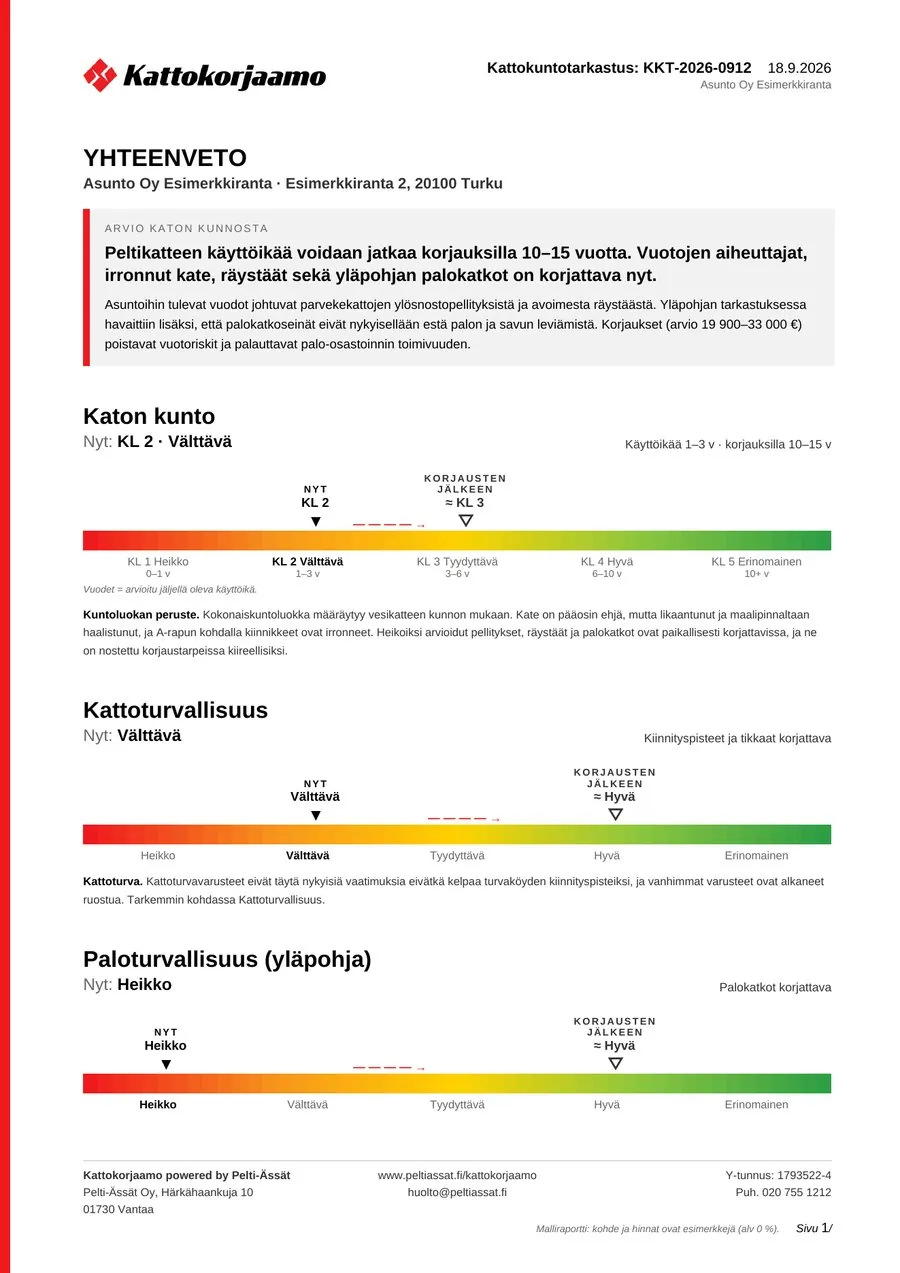Malliraportin yhteenvetosivu: katon kunto, kattoturvallisuus ja paloturvallisuus liukupalkeilla